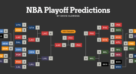 雄鹿队核心续约且威少加盟传闻，球队实力升级展望新赛季